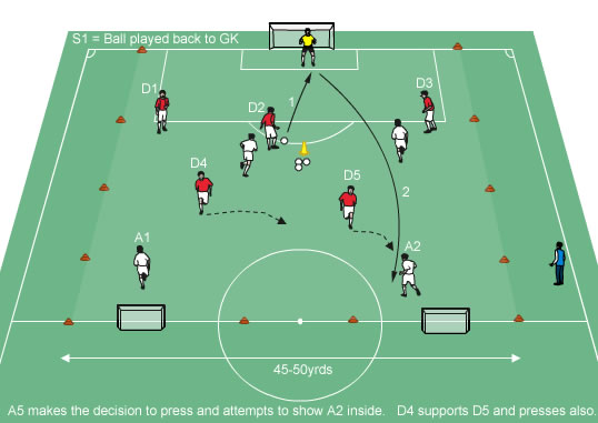 Coaching a team on when to press and drop | Defending Functional